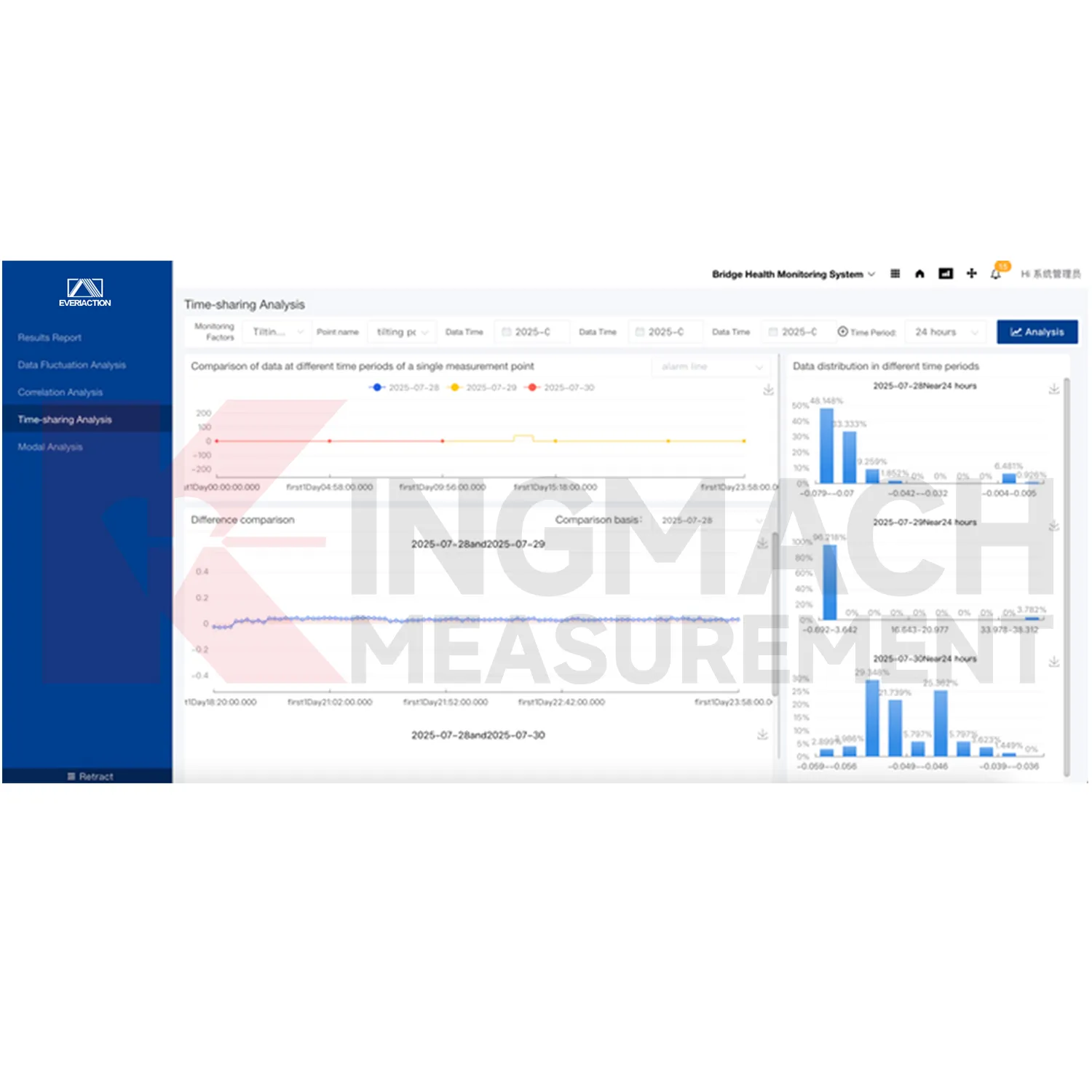 Softwareplattform für Überwachungssysteme