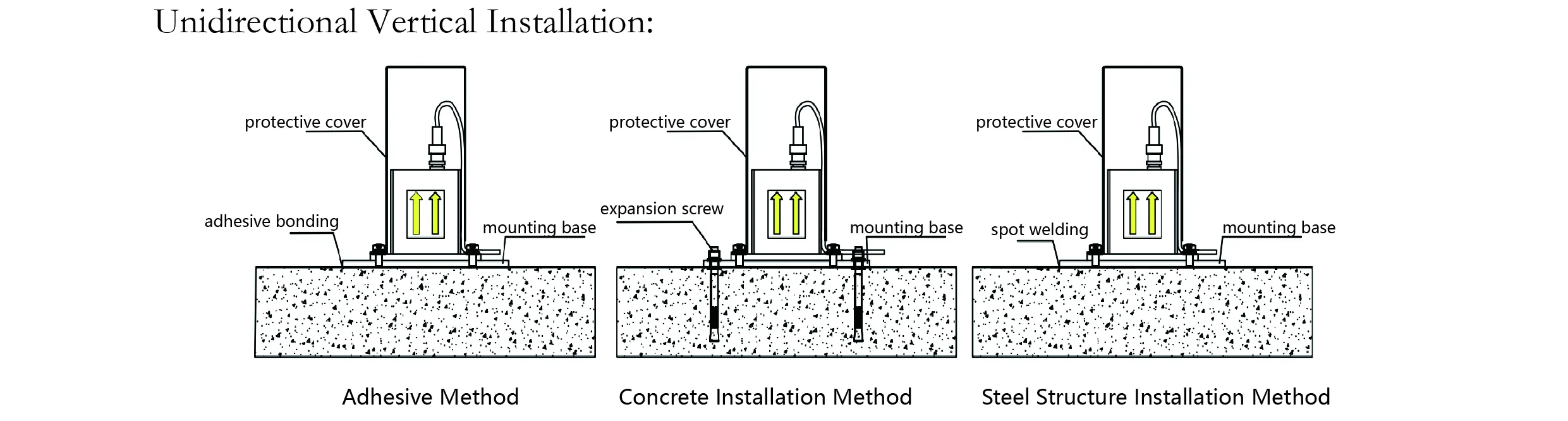 Beschleunigungsmesser (einachsig) JMCZ-2081 Bild 7