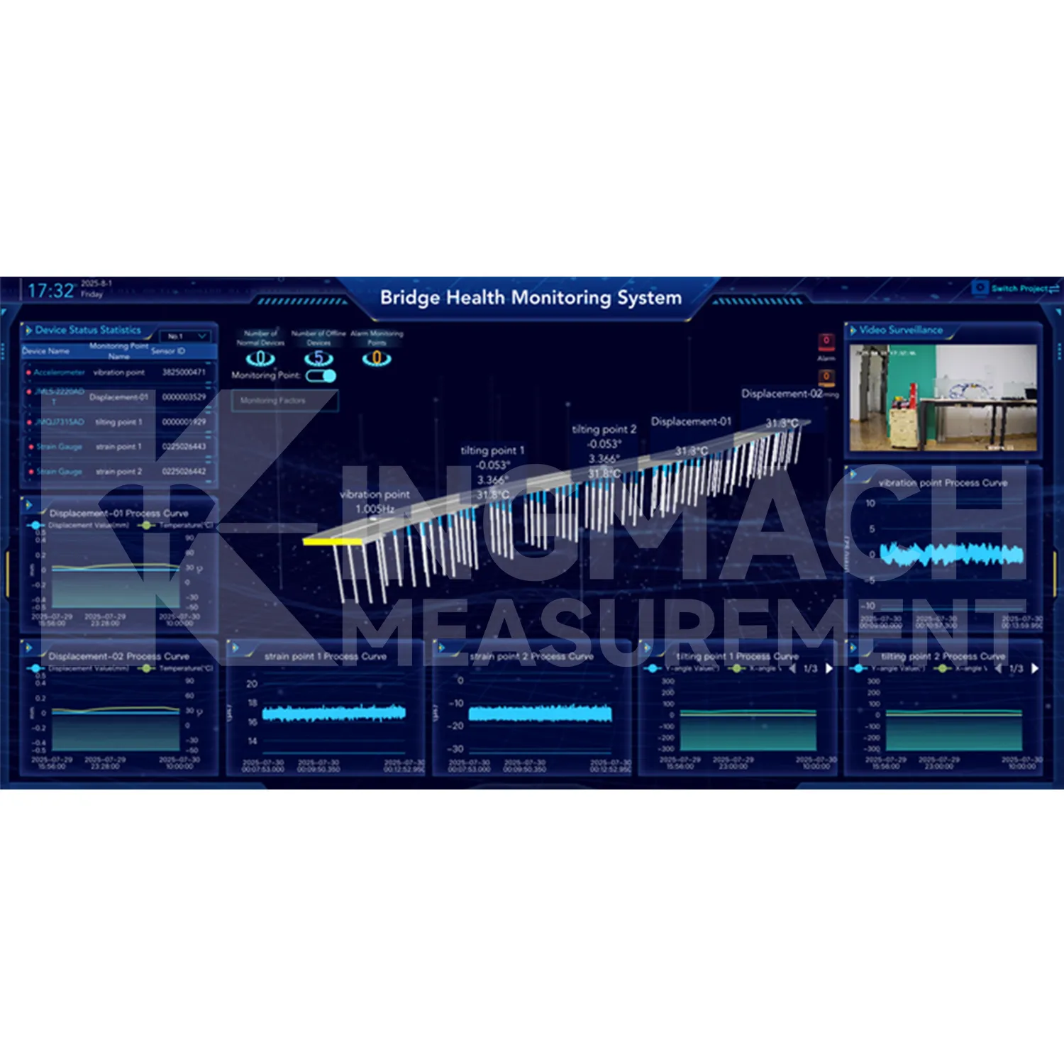 Bild 2 der Überwachungssystem-Softwareplattform