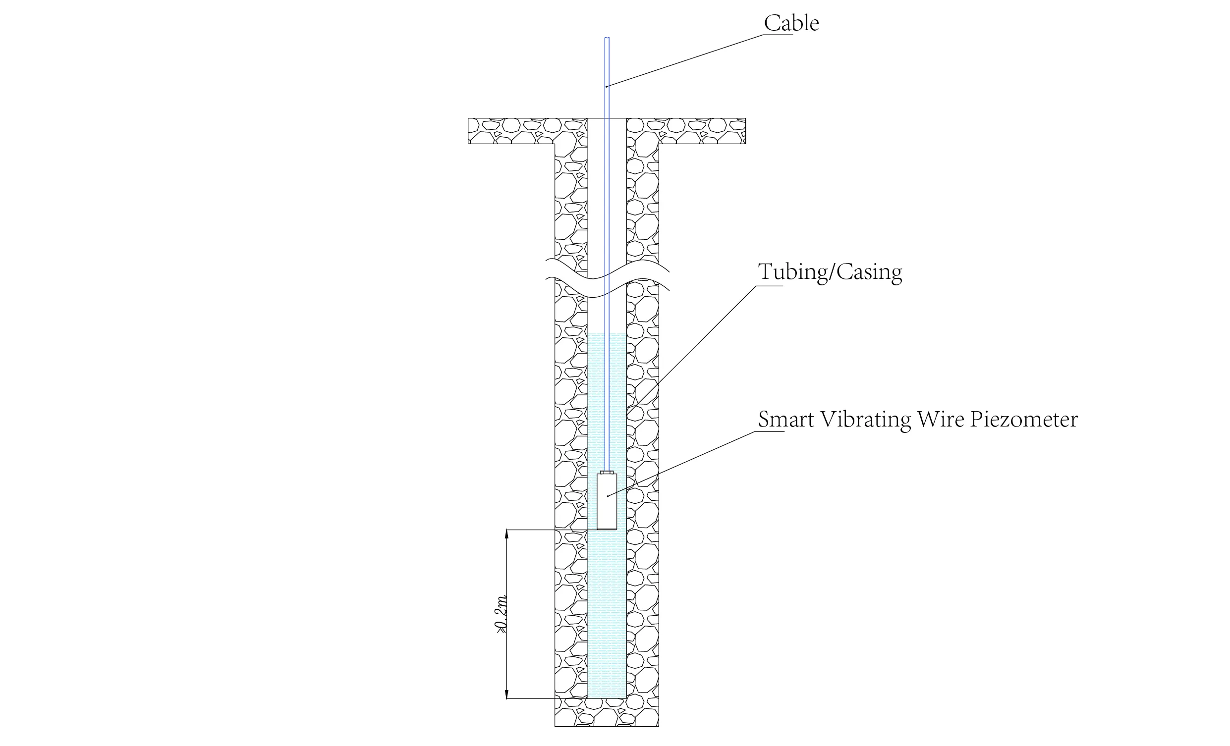 Intelligentes Vibrationsdraht-PiezometerIntelligente Piezometer (VW) JMZX-55XXHAT Bild 14