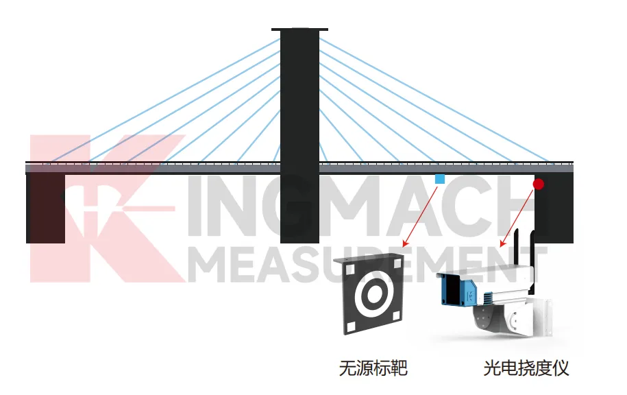 Optischer Ablenkungsmonitor JMGD-93XX Bild 6