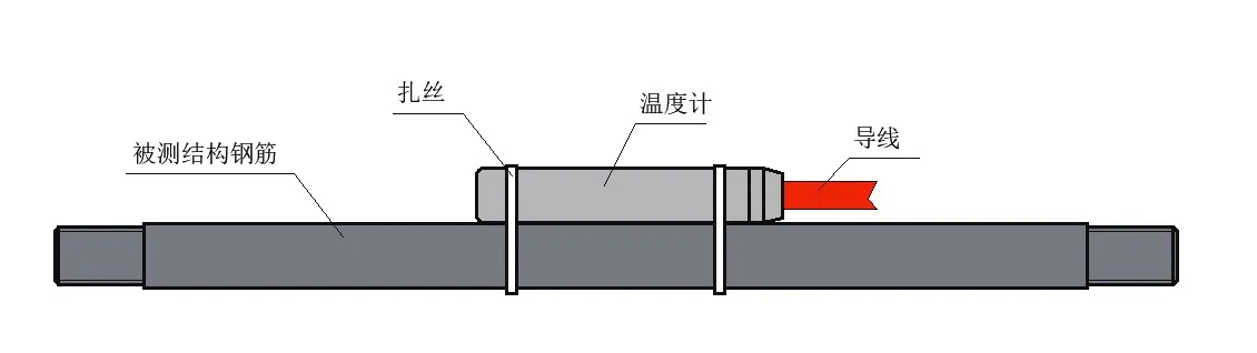 Daisy-Chained-Digitalthermometer JMT-36ADT Bild 6