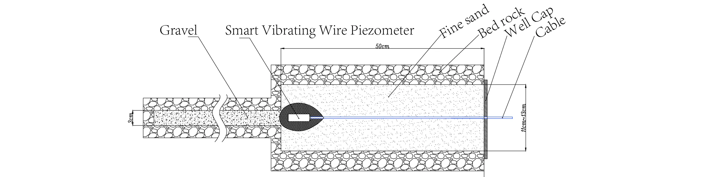 Intelligentes Vibrationsdraht-PiezometerIntelligente Piezometer (VW) JMZX-55XXHAT Bild 7