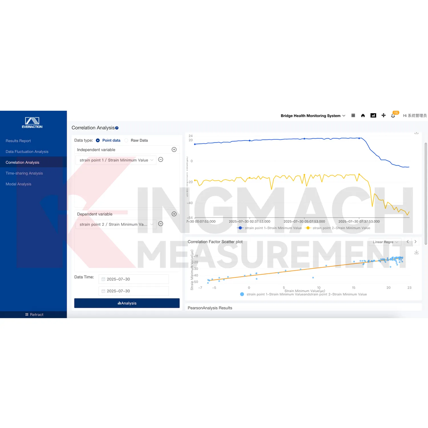 Bild 3 der Überwachungssystem-Softwareplattform