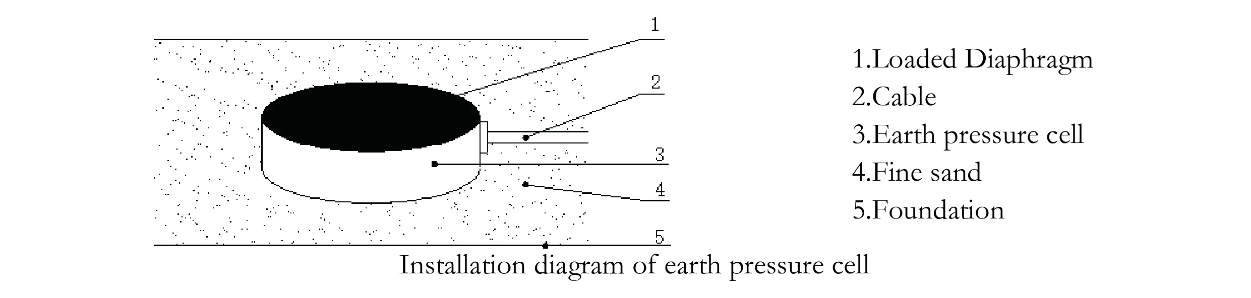 Erddruckzelle (Typ VW & Smart) JMZX-50XXAT/ATM Bild 7